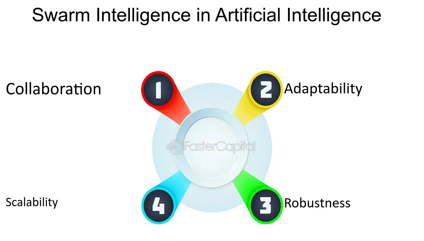 Swarm Intelligence: Kecerdasan Kolektif Robot Masa Depan